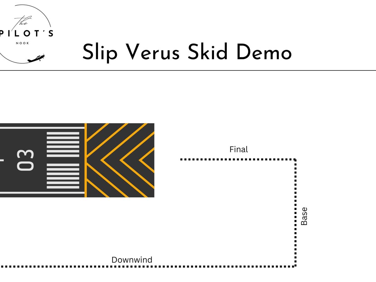 Slip Versus Skid&nbsp;Demo