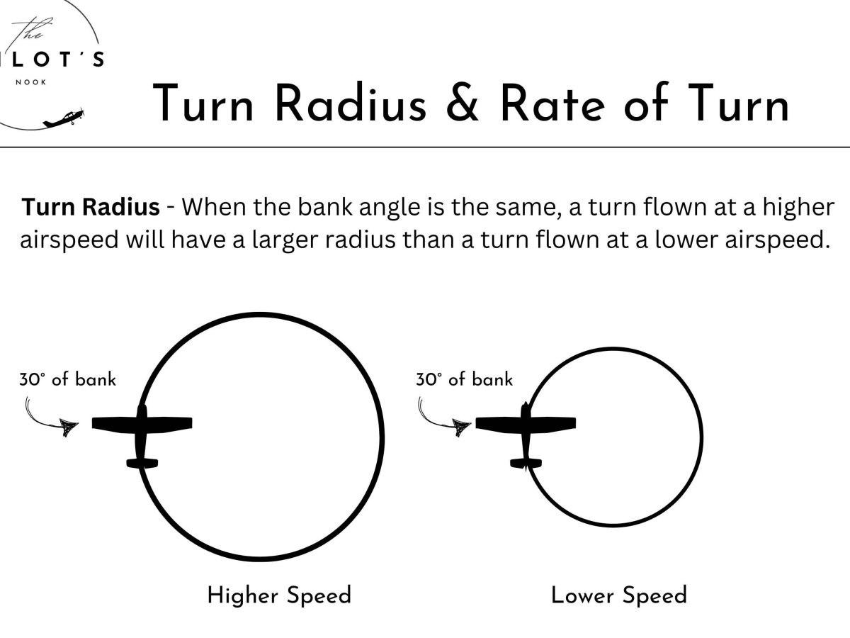 Turn Radius and Rate of&nbsp;Turn