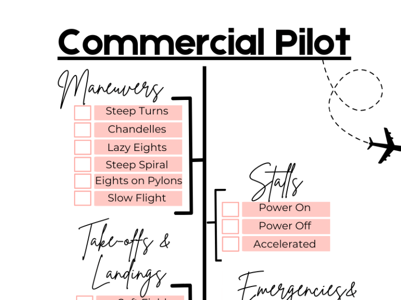 Commercial Pilot Roadmap